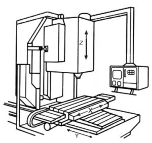 Vertical Machining Center | Makinews |Makinate