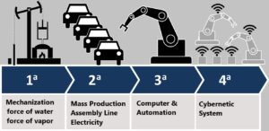 Makinate | Industry 4.0