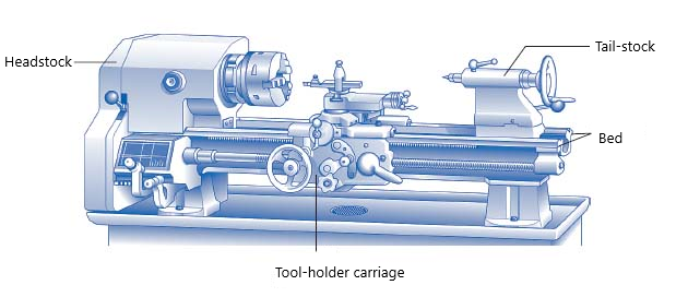 Makinate | Lathe