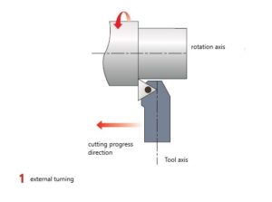 Makinate | external turning