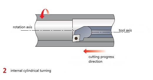 Makinate | internal cylindrical turning 